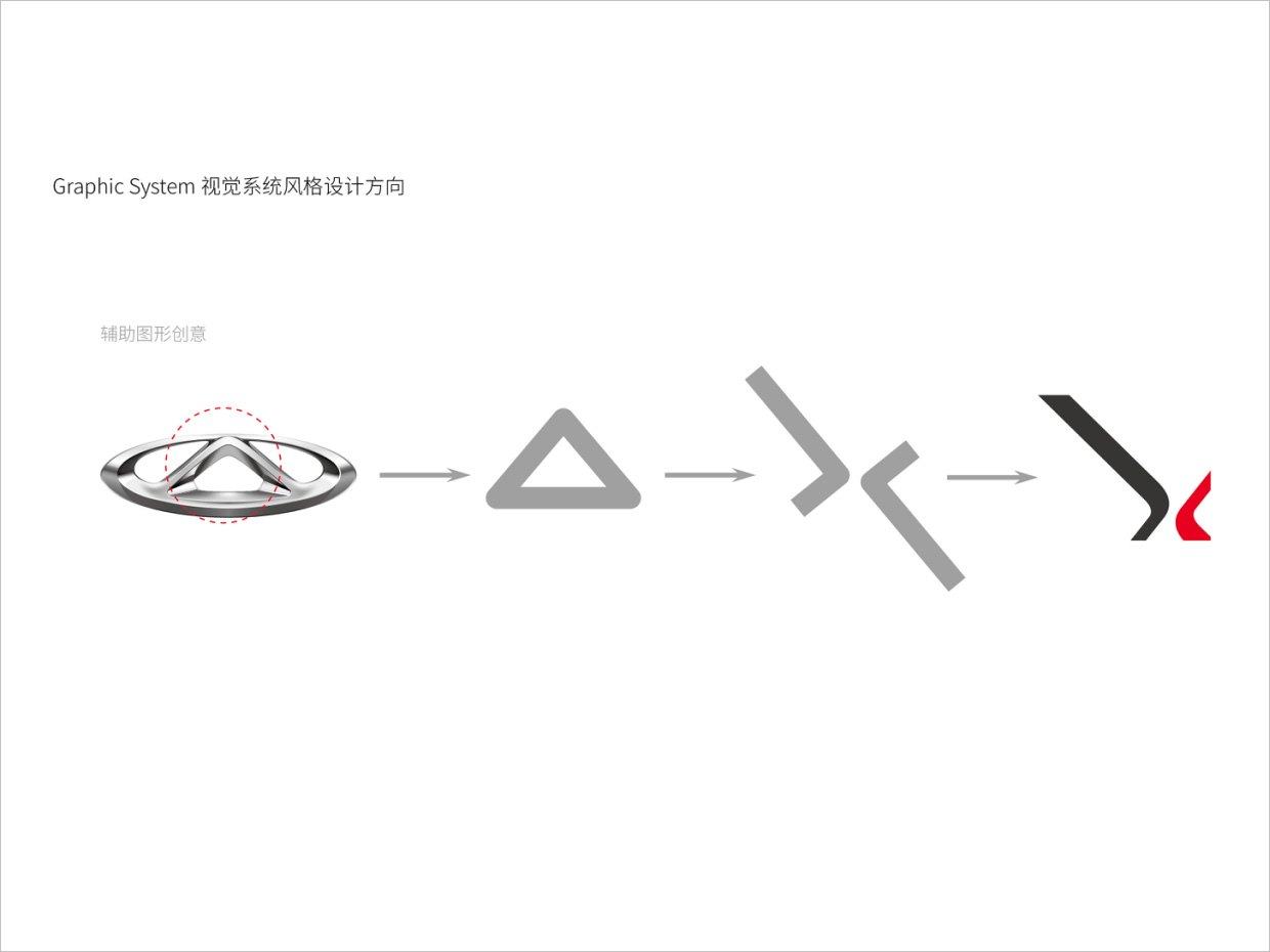 奇瑞汽车品牌形象升级的辅助图形设计 奇瑞汽车品牌形象升级的辅助图形设计